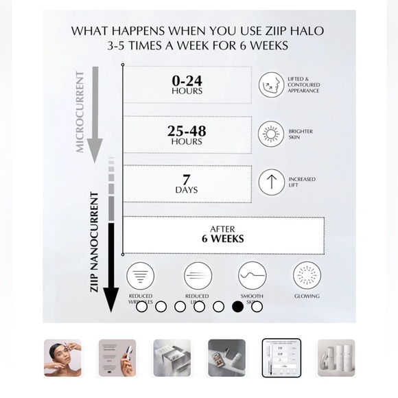 ZIIP Nanocurrent & Microcurrent toning device - Picture 2 of 6